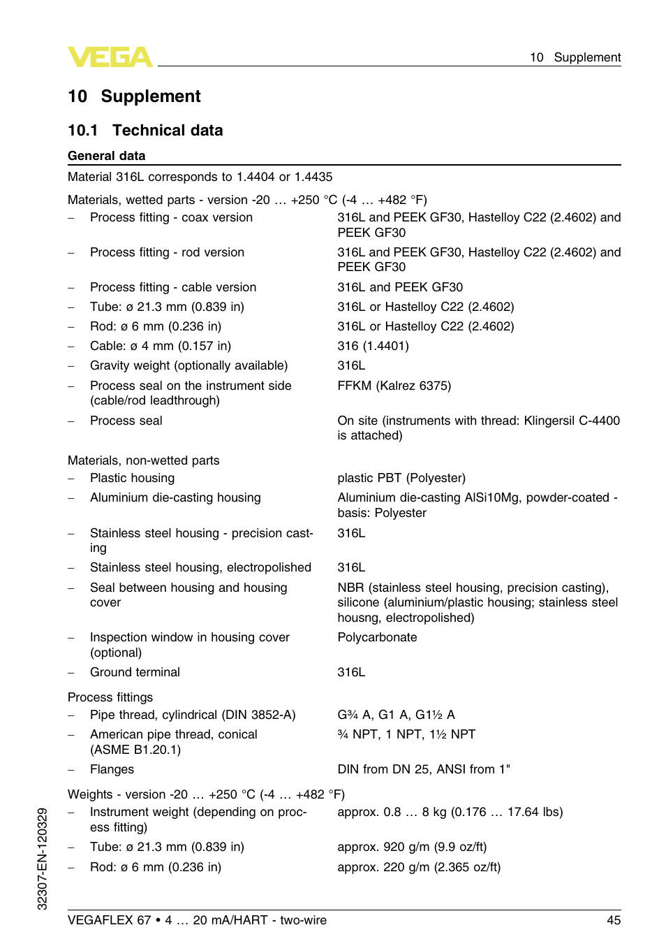 10 supplement, 1 technical data, 10 .1 technical data | VEGA VEGAFLEX 67 (-20…+250°C) 4 … 20 mA_HART two-wire User Manual | Page 45 / 64