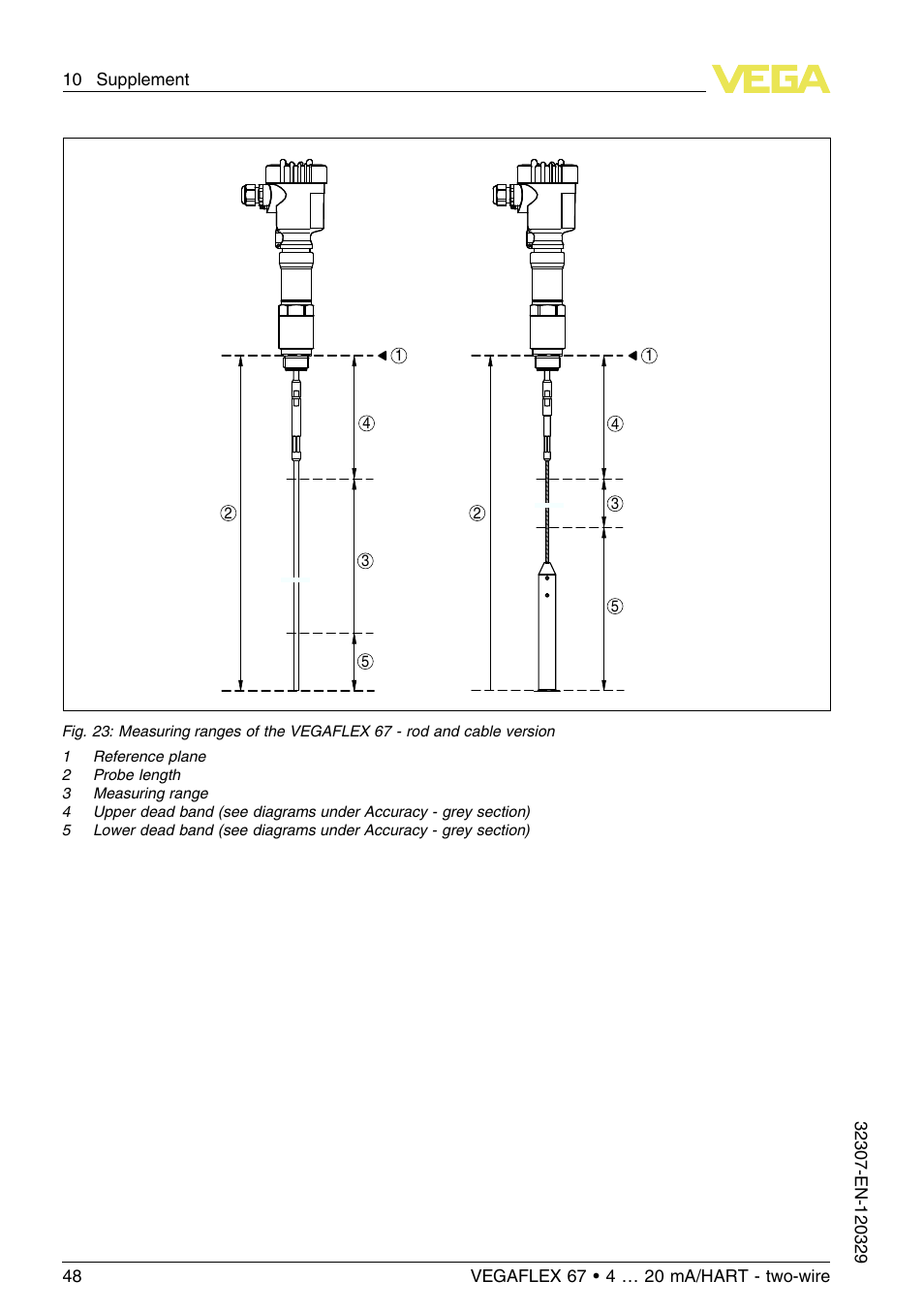 VEGA VEGAFLEX 67 (-20…+250°C) 4 … 20 mA_HART two-wire User Manual | Page 48 / 64