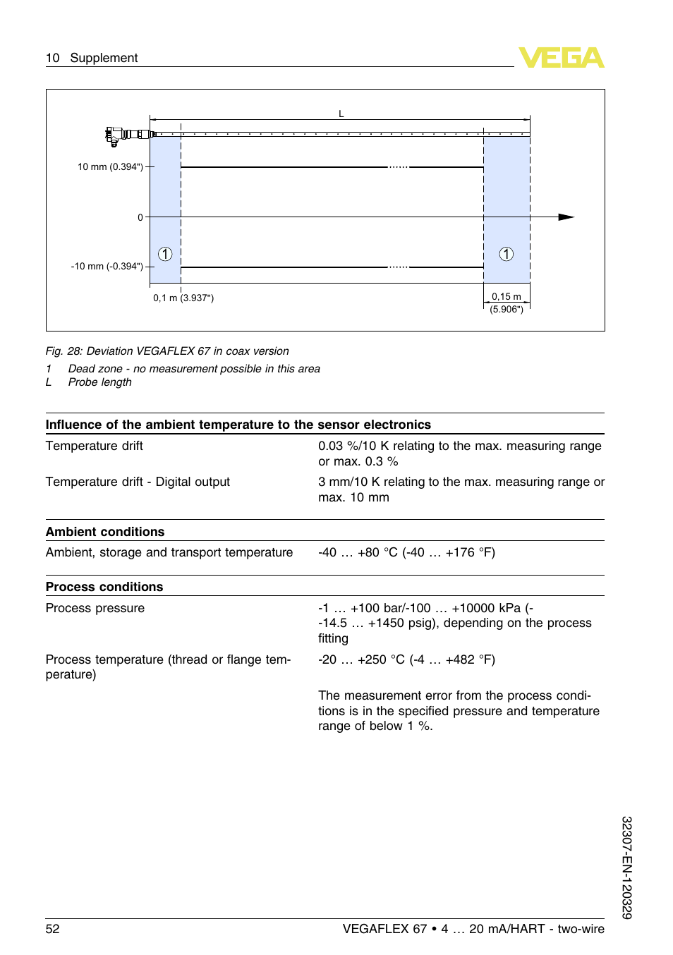 VEGA VEGAFLEX 67 (-20…+250°C) 4 … 20 mA_HART two-wire User Manual | Page 52 / 64