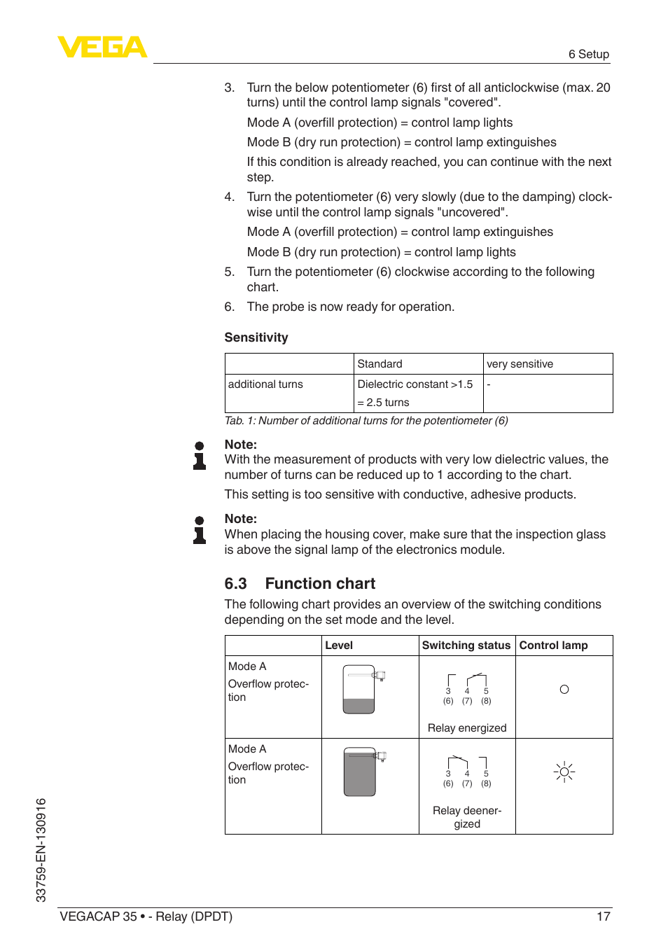 3 function chart | VEGA VEGACAP 35 - Relay (DPDT) User Manual | Page 17 / 36