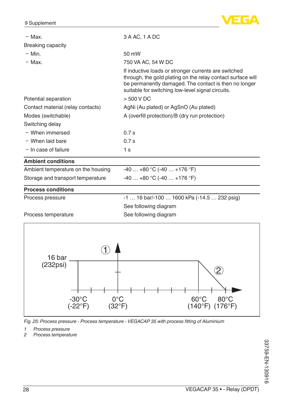 VEGA VEGACAP 35 - Relay (DPDT) User Manual | Page 28 / 36