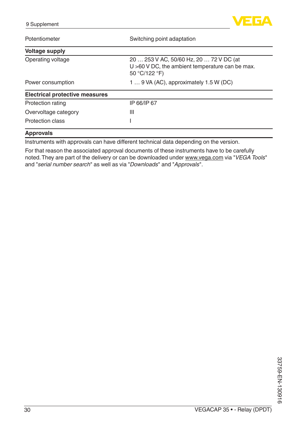 VEGA VEGACAP 35 - Relay (DPDT) User Manual | Page 30 / 36
