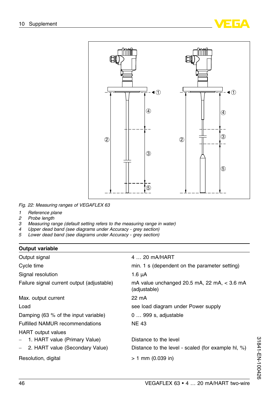 VEGA VEGAFLEX 63 4 … 20 mA_HART two-wire User Manual | Page 46 / 60