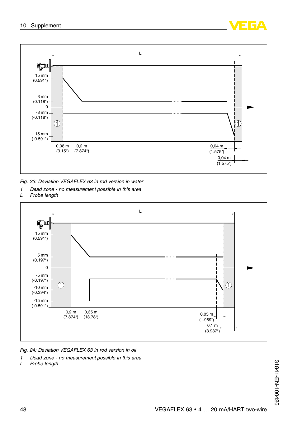 VEGA VEGAFLEX 63 4 … 20 mA_HART two-wire User Manual | Page 48 / 60