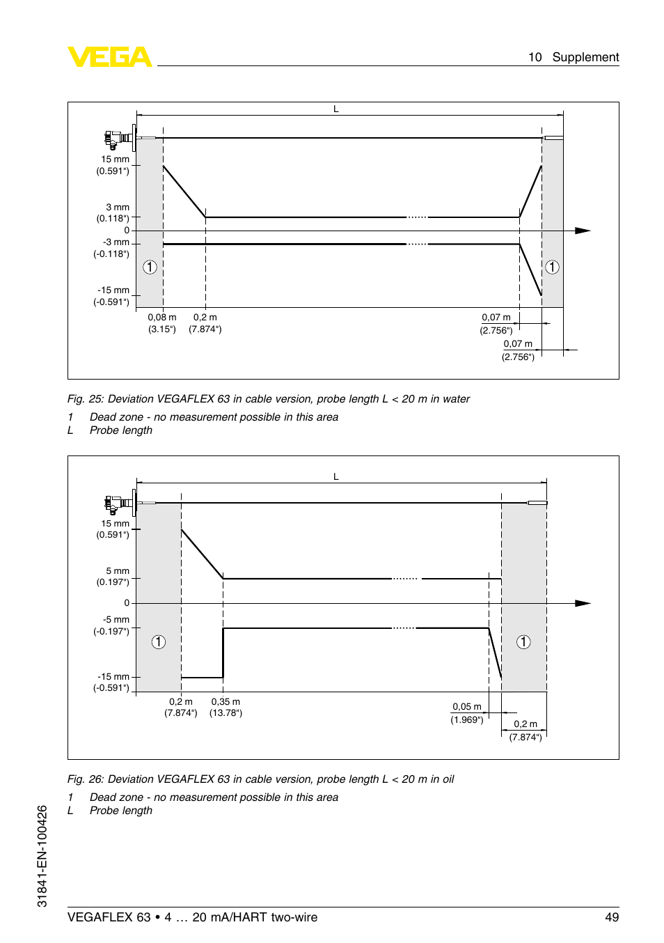 VEGA VEGAFLEX 63 4 … 20 mA_HART two-wire User Manual | Page 49 / 60