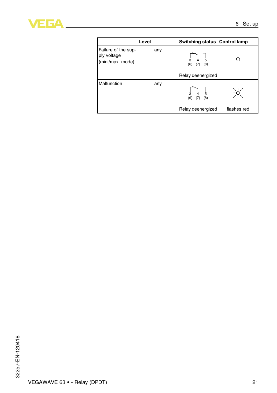 VEGA VEGAWAVE 63 - Relay (DPDT) User Manual | Page 21 / 36