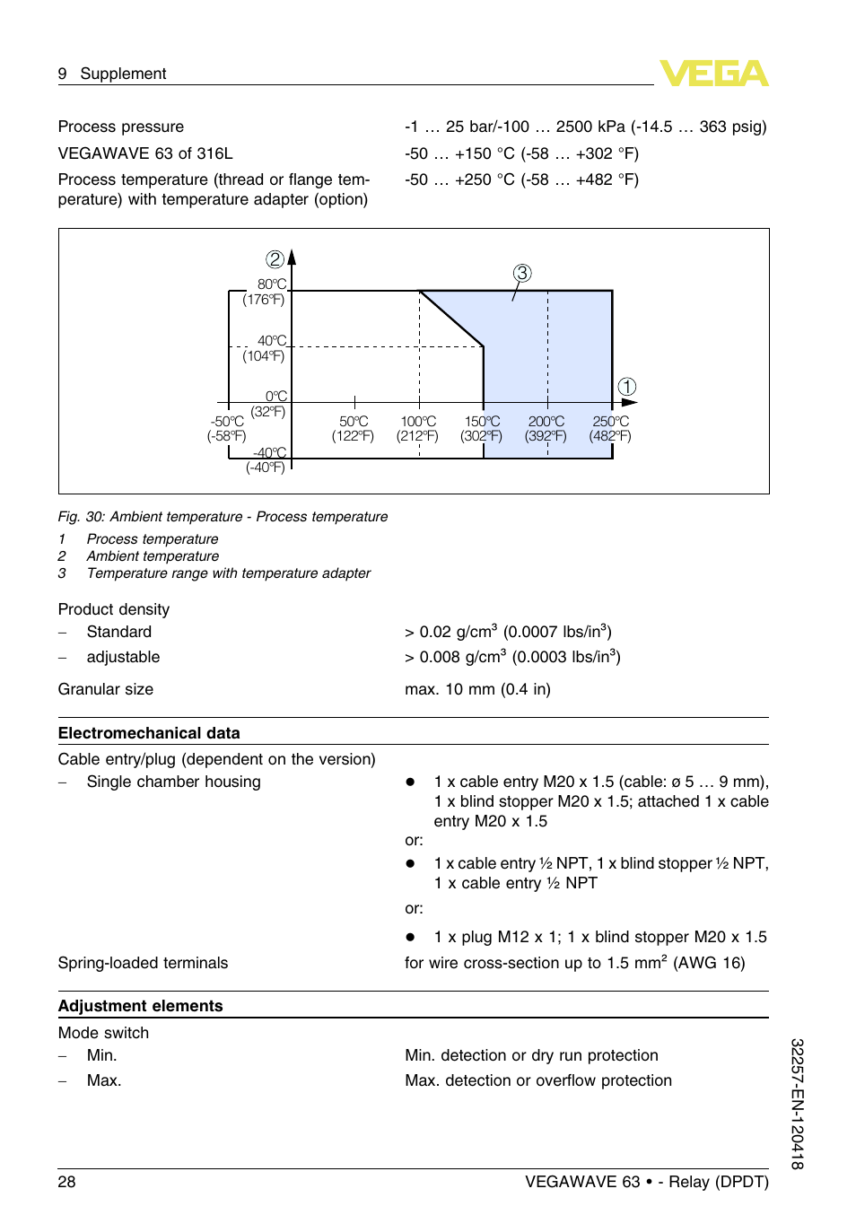 VEGA VEGAWAVE 63 - Relay (DPDT) User Manual | Page 28 / 36