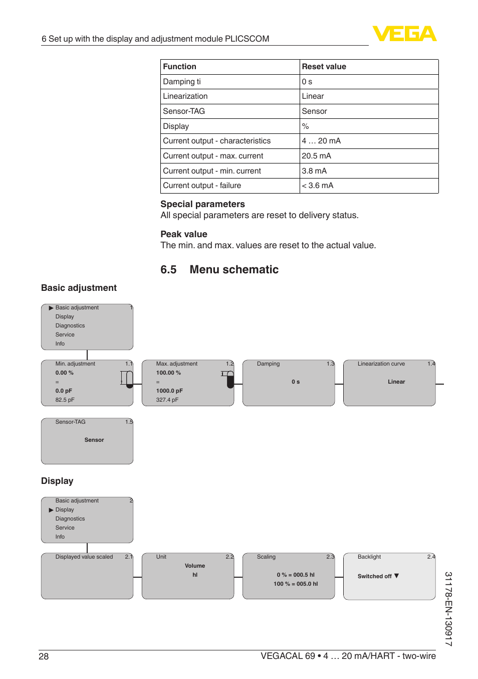 5 menu schematic, Basic adjustment, Display | VEGA VEGACAL 69 4 … 20 mA_HART - two-wire User Manual | Page 28 / 48