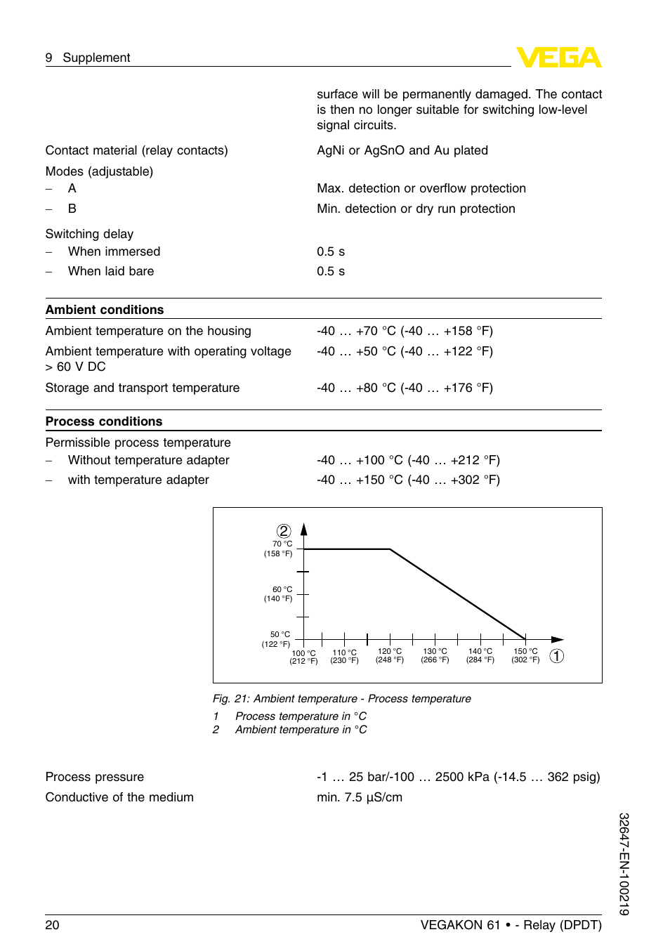 VEGA VEGAKON 61 - Relay (DPDT) User Manual | Page 20 / 24