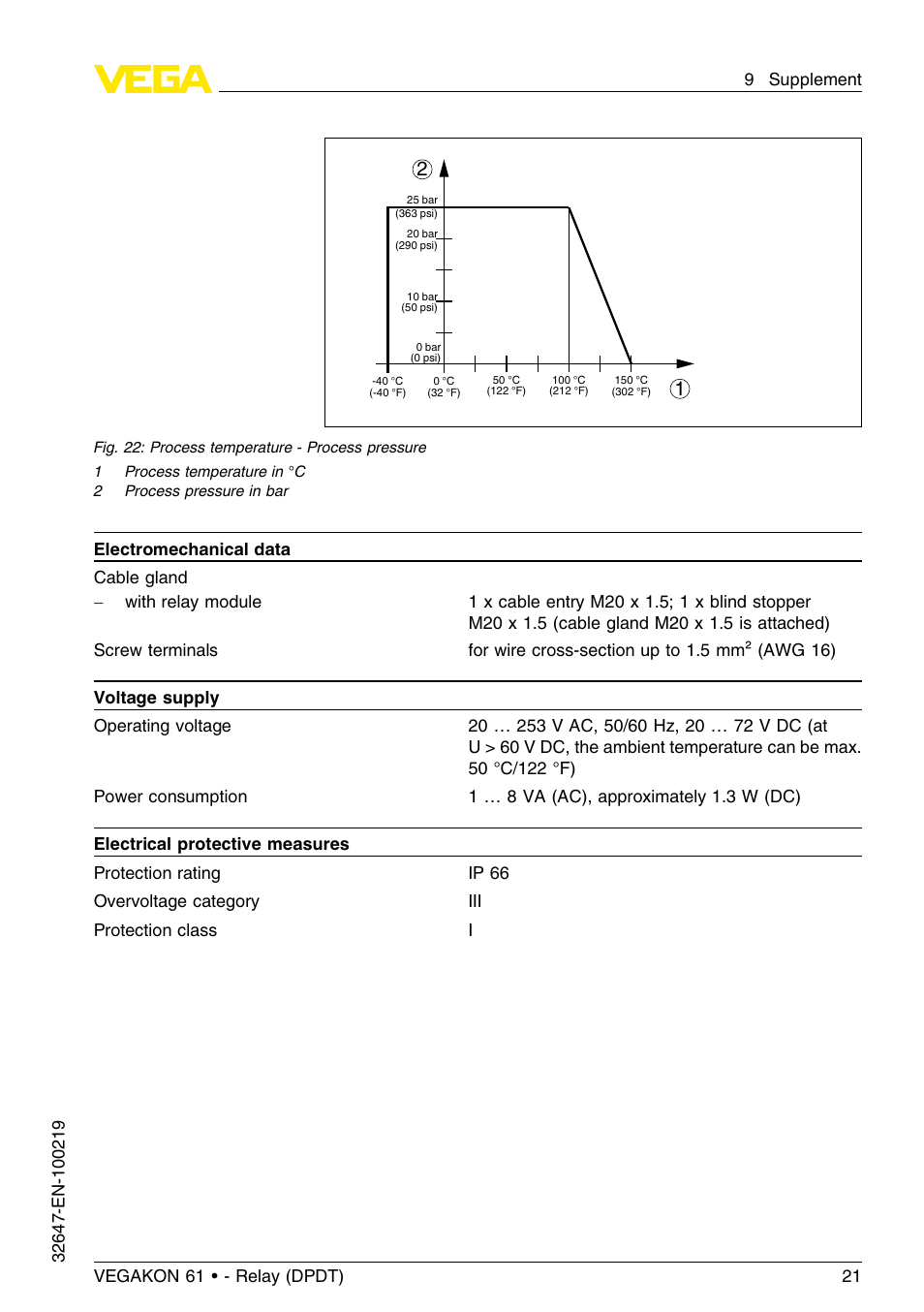 VEGA VEGAKON 61 - Relay (DPDT) User Manual | Page 21 / 24