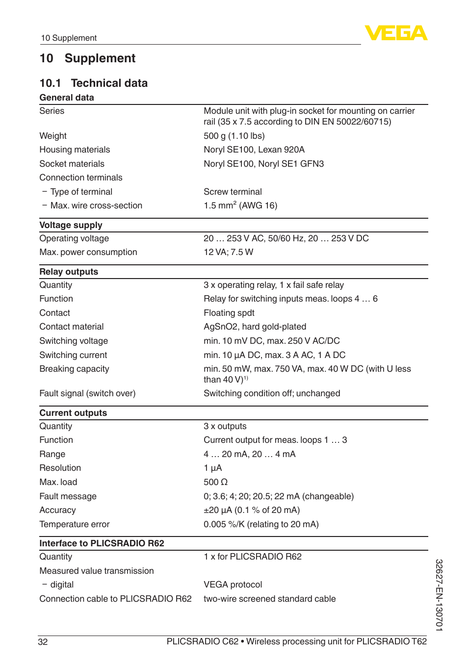 10 supplement, 1 technical data | VEGA PLICSRADIO R62 Wireless processing unit User Manual | Page 32 / 40