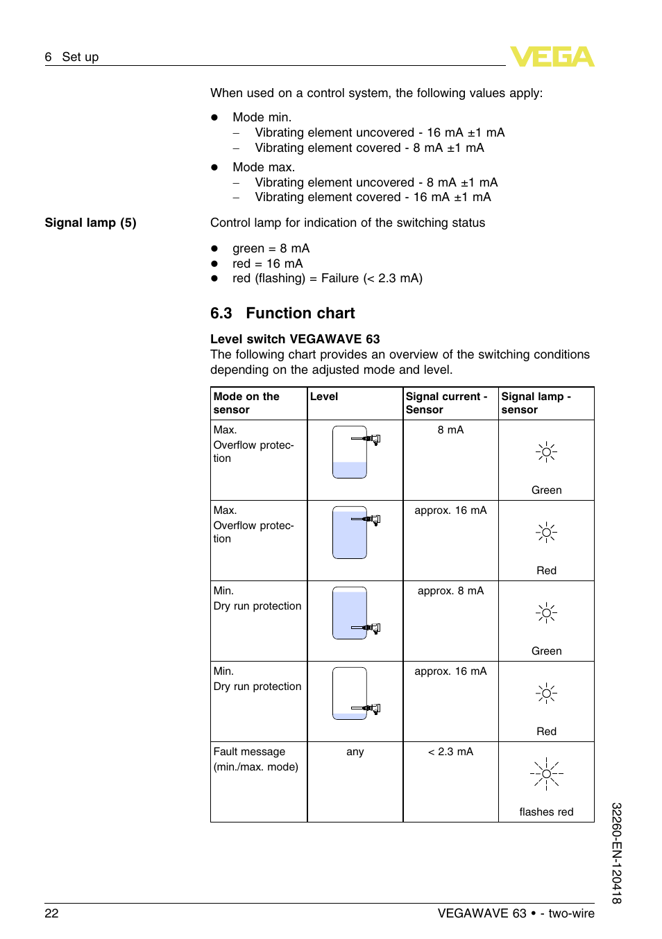 3 function chart | VEGA VEGAWAVE 63 - two-wire User Manual | Page 22 / 40