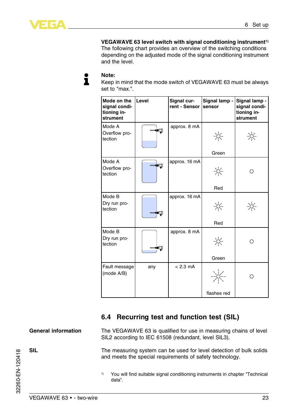 4 recurring test and function test (sil) | VEGA VEGAWAVE 63 - two-wire User Manual | Page 23 / 40