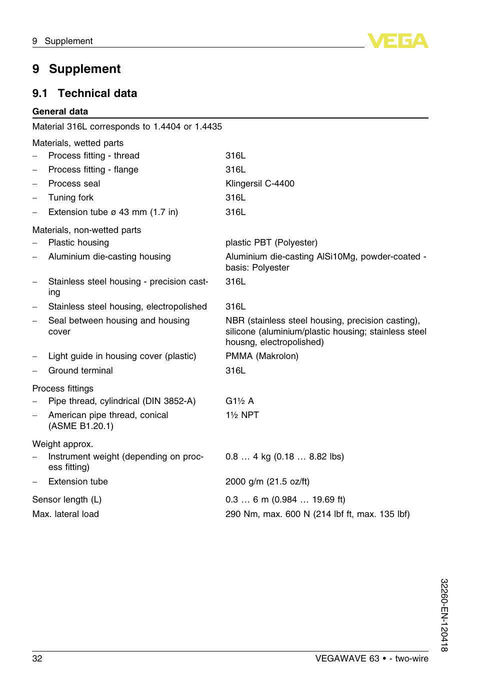 9 supplement, 1 technical data, 9supplement | VEGA VEGAWAVE 63 - two-wire User Manual | Page 32 / 40