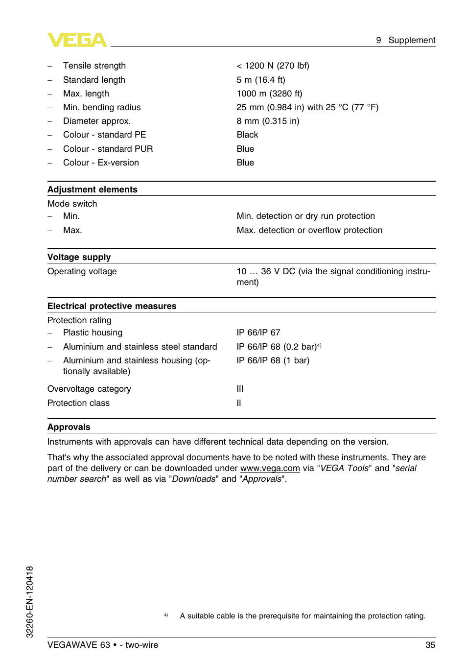 VEGA VEGAWAVE 63 - two-wire User Manual | Page 35 / 40