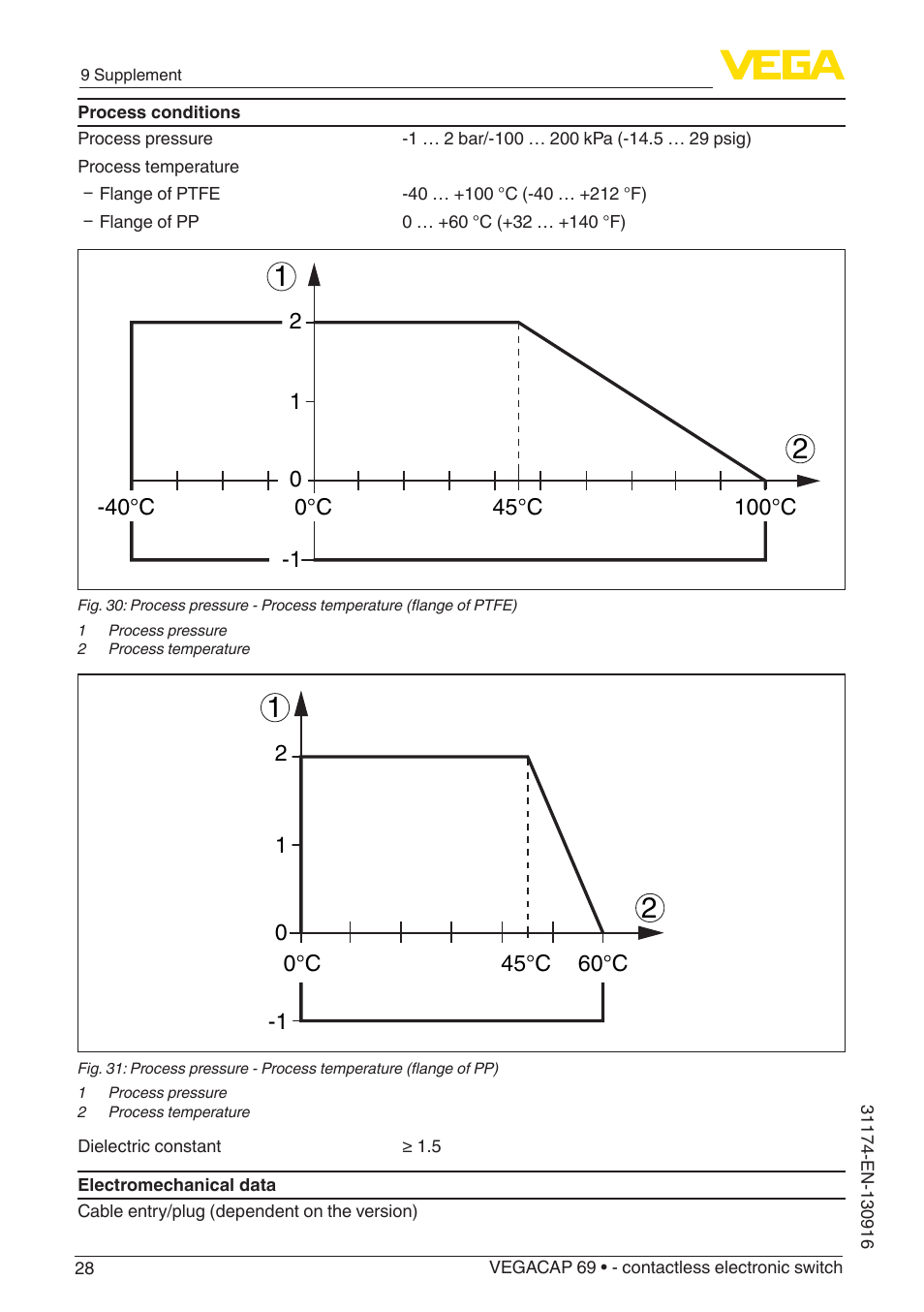 VEGA VEGACAP 69 - contactless electronic switch User Manual | Page 28 / 36