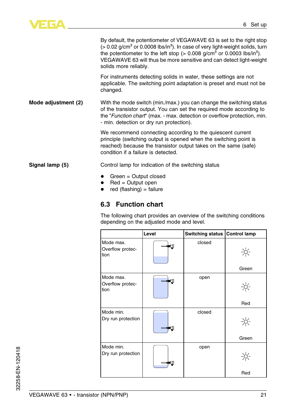 3 function chart | VEGA VEGAWAVE 63 - transistor (NPN-PNP) User Manual | Page 21 / 36