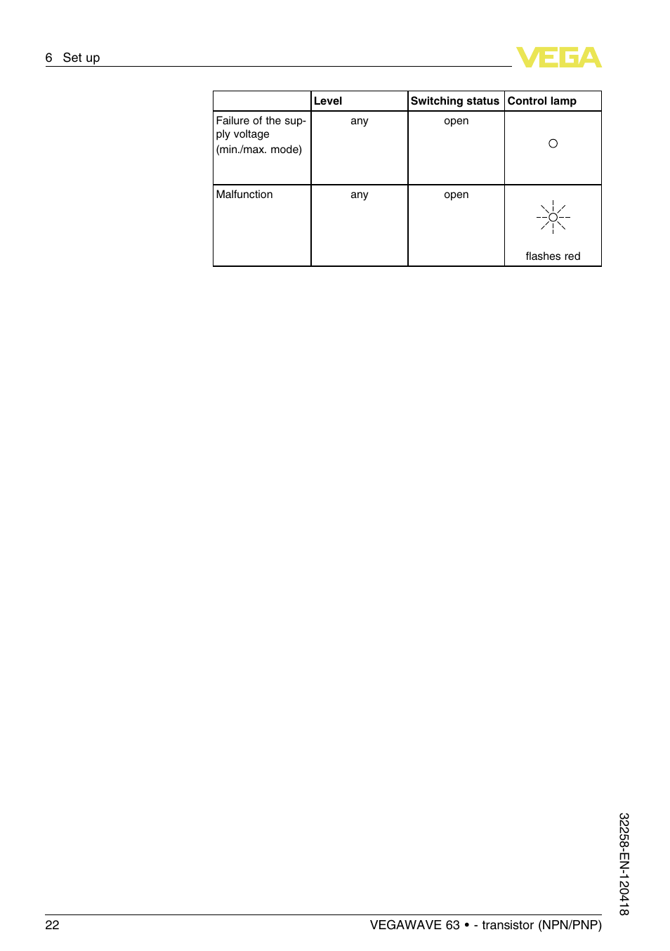 VEGA VEGAWAVE 63 - transistor (NPN-PNP) User Manual | Page 22 / 36