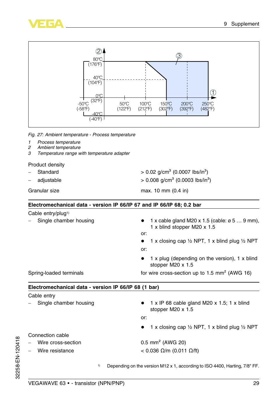 VEGA VEGAWAVE 63 - transistor (NPN-PNP) User Manual | Page 29 / 36