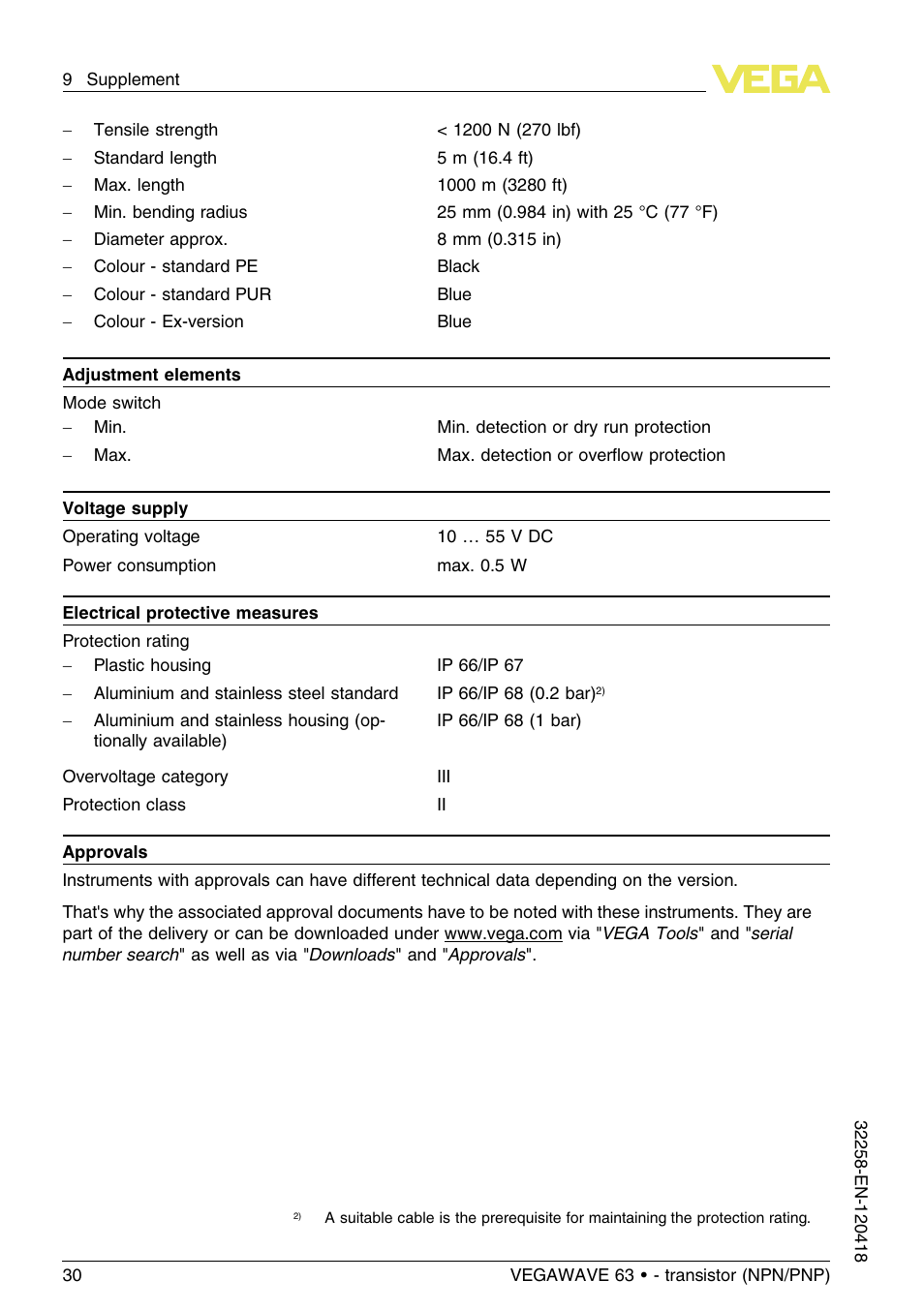VEGA VEGAWAVE 63 - transistor (NPN-PNP) User Manual | Page 30 / 36