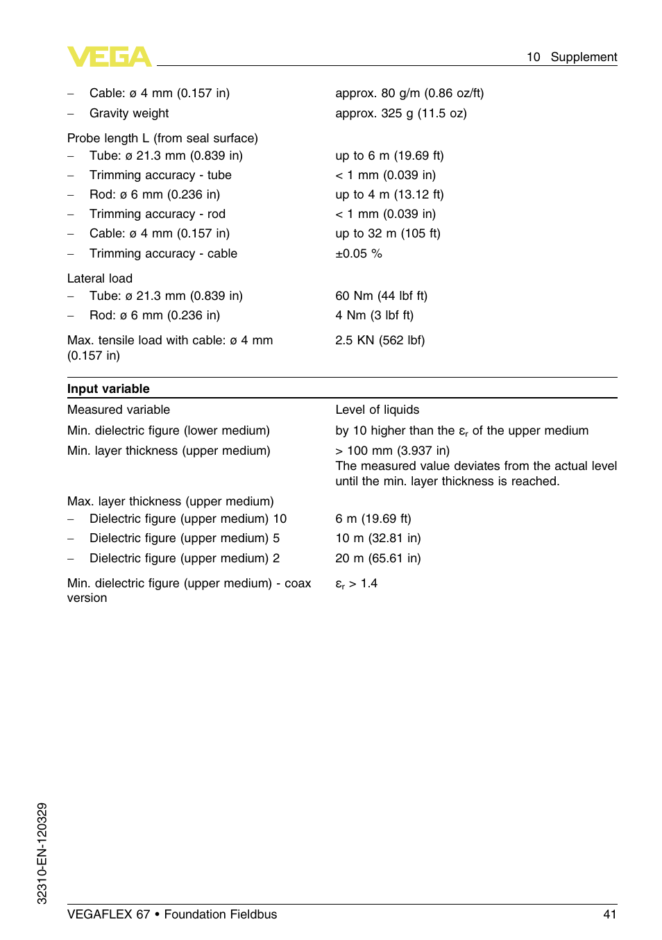 VEGA VEGAFLEX 67 (-20…+250°C) Foundation Fieldbus User Manual | Page 41 / 60