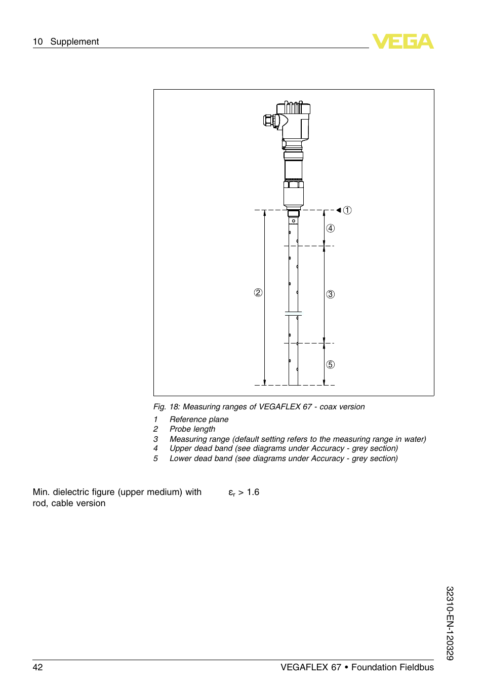 VEGA VEGAFLEX 67 (-20…+250°C) Foundation Fieldbus User Manual | Page 42 / 60