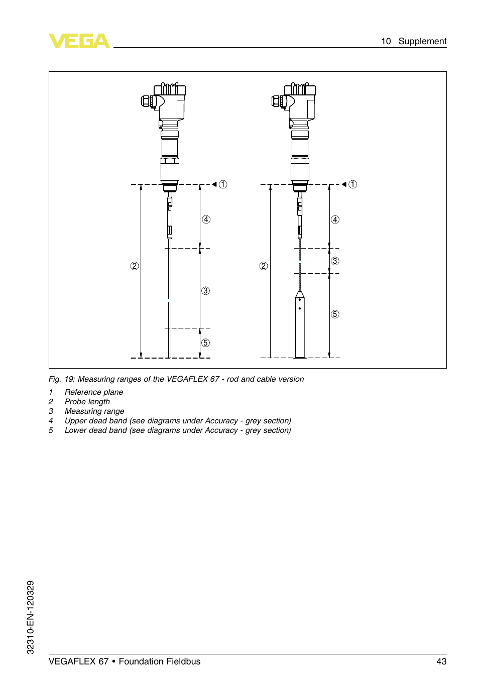 VEGA VEGAFLEX 67 (-20…+250°C) Foundation Fieldbus User Manual | Page 43 / 60