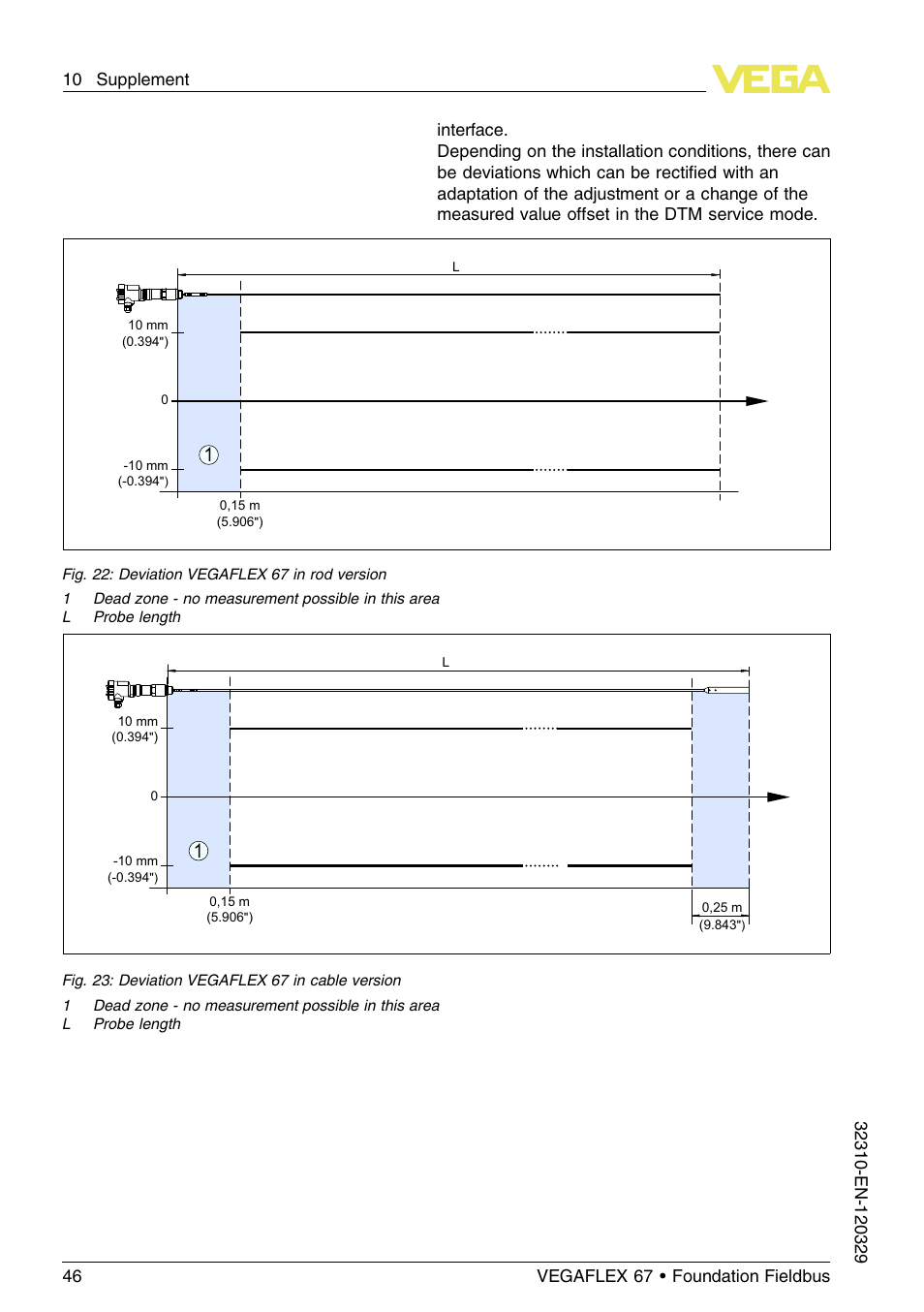 VEGA VEGAFLEX 67 (-20…+250°C) Foundation Fieldbus User Manual | Page 46 / 60