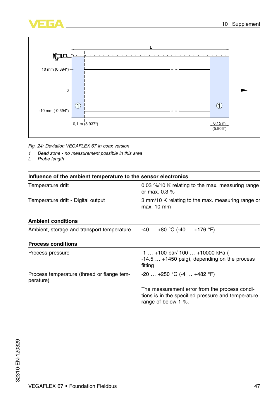 VEGA VEGAFLEX 67 (-20…+250°C) Foundation Fieldbus User Manual | Page 47 / 60