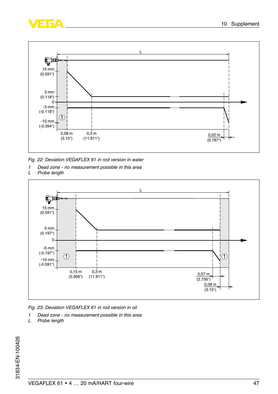 VEGA VEGAFLEX 61 4 … 20 mA_HART four-wire User Manual | Page 47 / 56