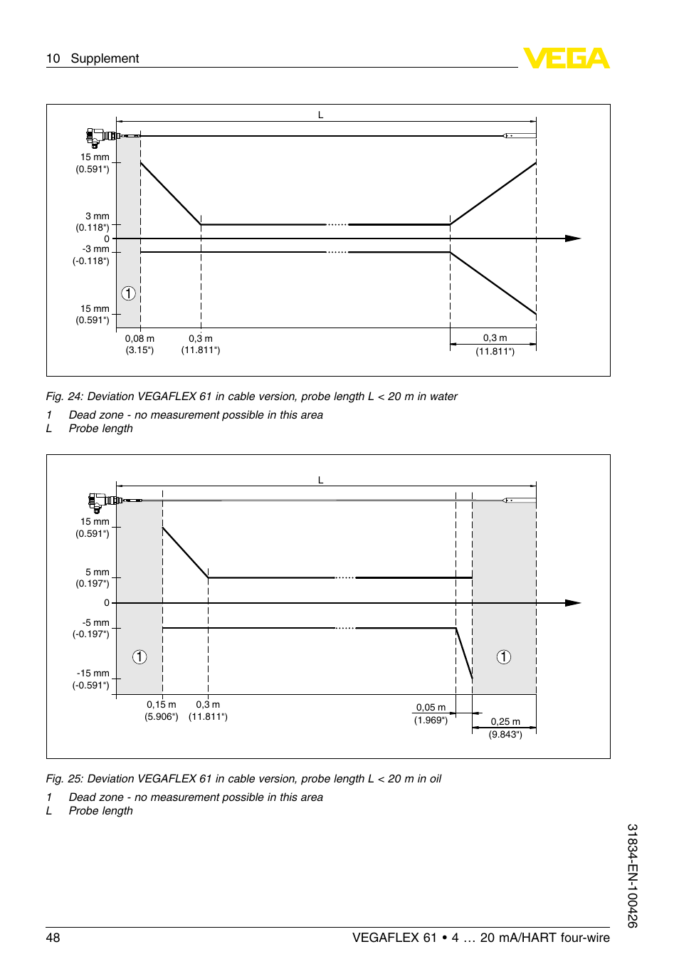 VEGA VEGAFLEX 61 4 … 20 mA_HART four-wire User Manual | Page 48 / 56