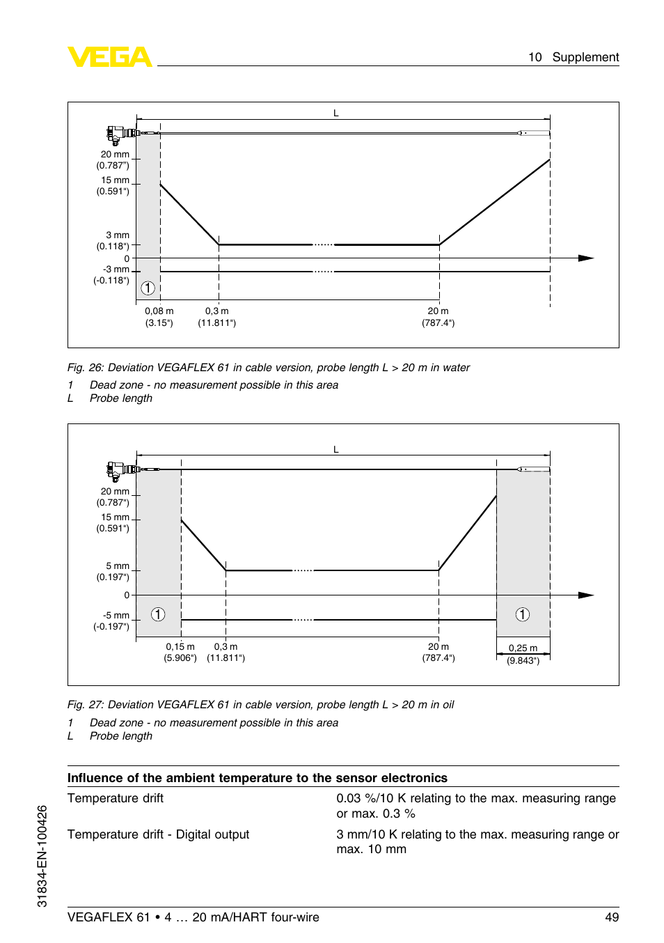 VEGA VEGAFLEX 61 4 … 20 mA_HART four-wire User Manual | Page 49 / 56