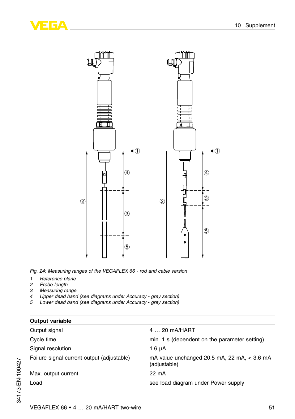 VEGA VEGAFLEX 66 (-200…+400°C) 4 … 20 mA_HART two-wire User Manual | Page 51 / 68