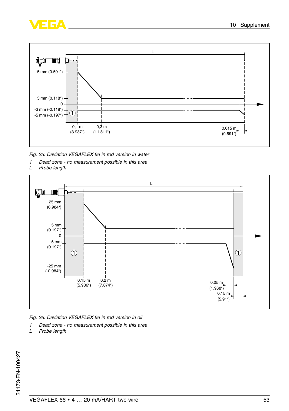 VEGA VEGAFLEX 66 (-200…+400°C) 4 … 20 mA_HART two-wire User Manual | Page 53 / 68