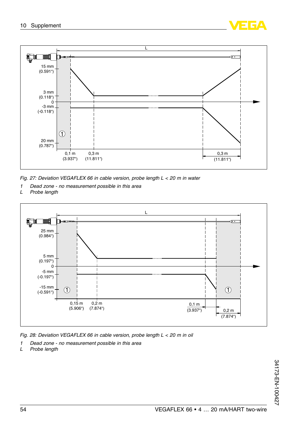 VEGA VEGAFLEX 66 (-200…+400°C) 4 … 20 mA_HART two-wire User Manual | Page 54 / 68