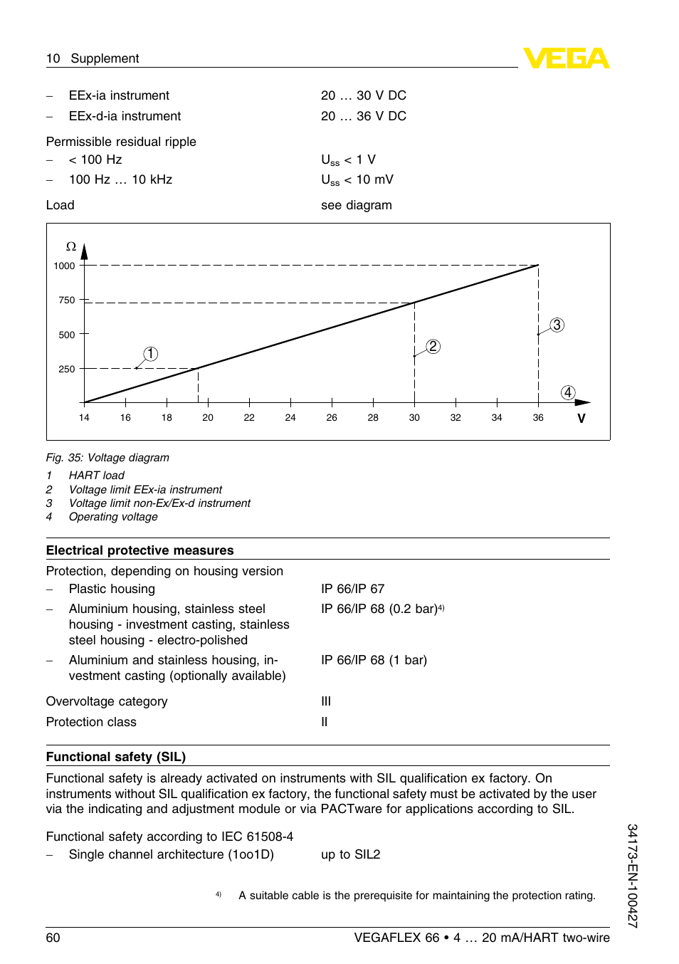 VEGA VEGAFLEX 66 (-200…+400°C) 4 … 20 mA_HART two-wire User Manual | Page 60 / 68