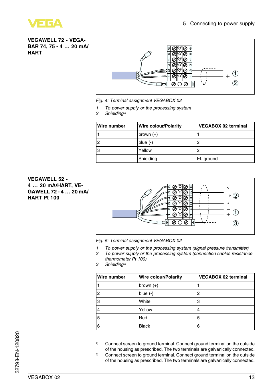 VEGA VEGABOX 02 User Manual | Page 13 / 24