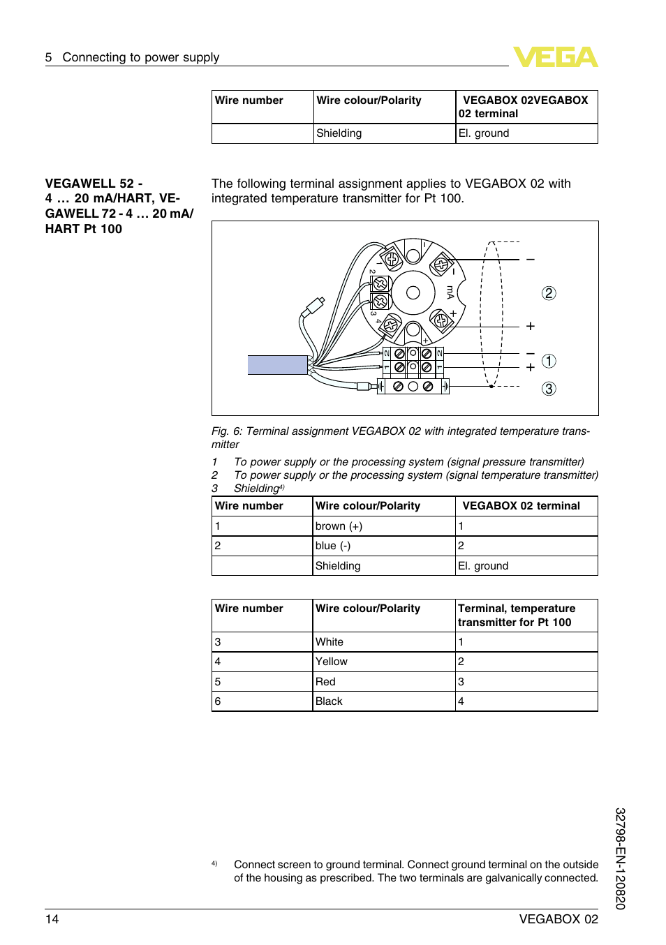 VEGA VEGABOX 02 User Manual | Page 14 / 24