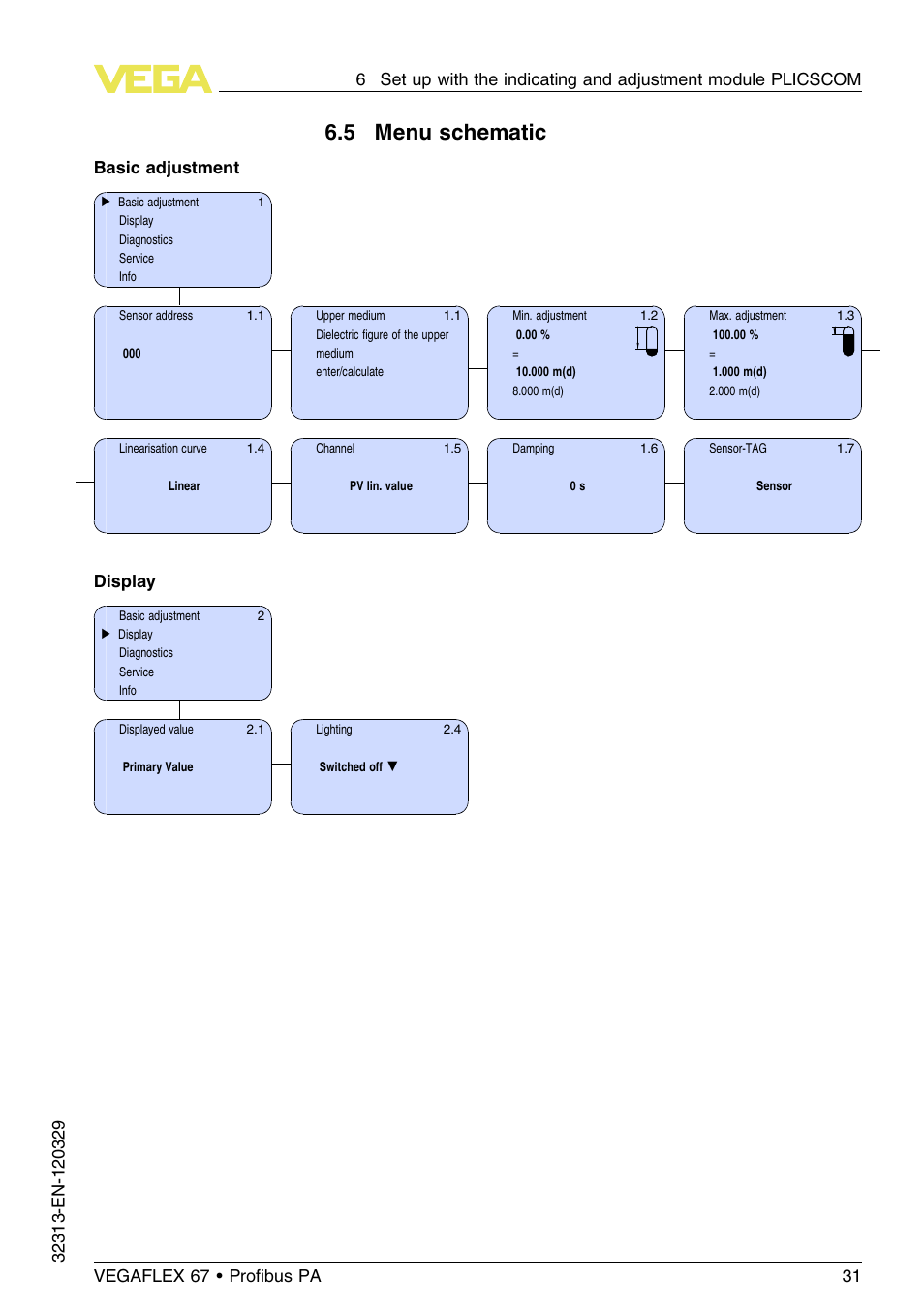 5 menu schematic, Basic adjustment, Display | VEGA VEGAFLEX 67 (-200…+400°C) Profibus PA User Manual | Page 31 / 64