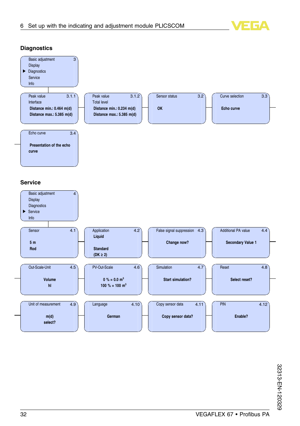 Diagnostics, Service | VEGA VEGAFLEX 67 (-200…+400°C) Profibus PA User Manual | Page 32 / 64