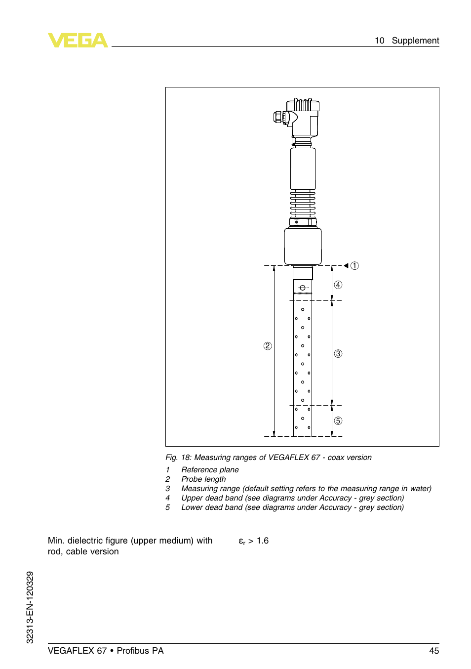 VEGA VEGAFLEX 67 (-200…+400°C) Profibus PA User Manual | Page 45 / 64