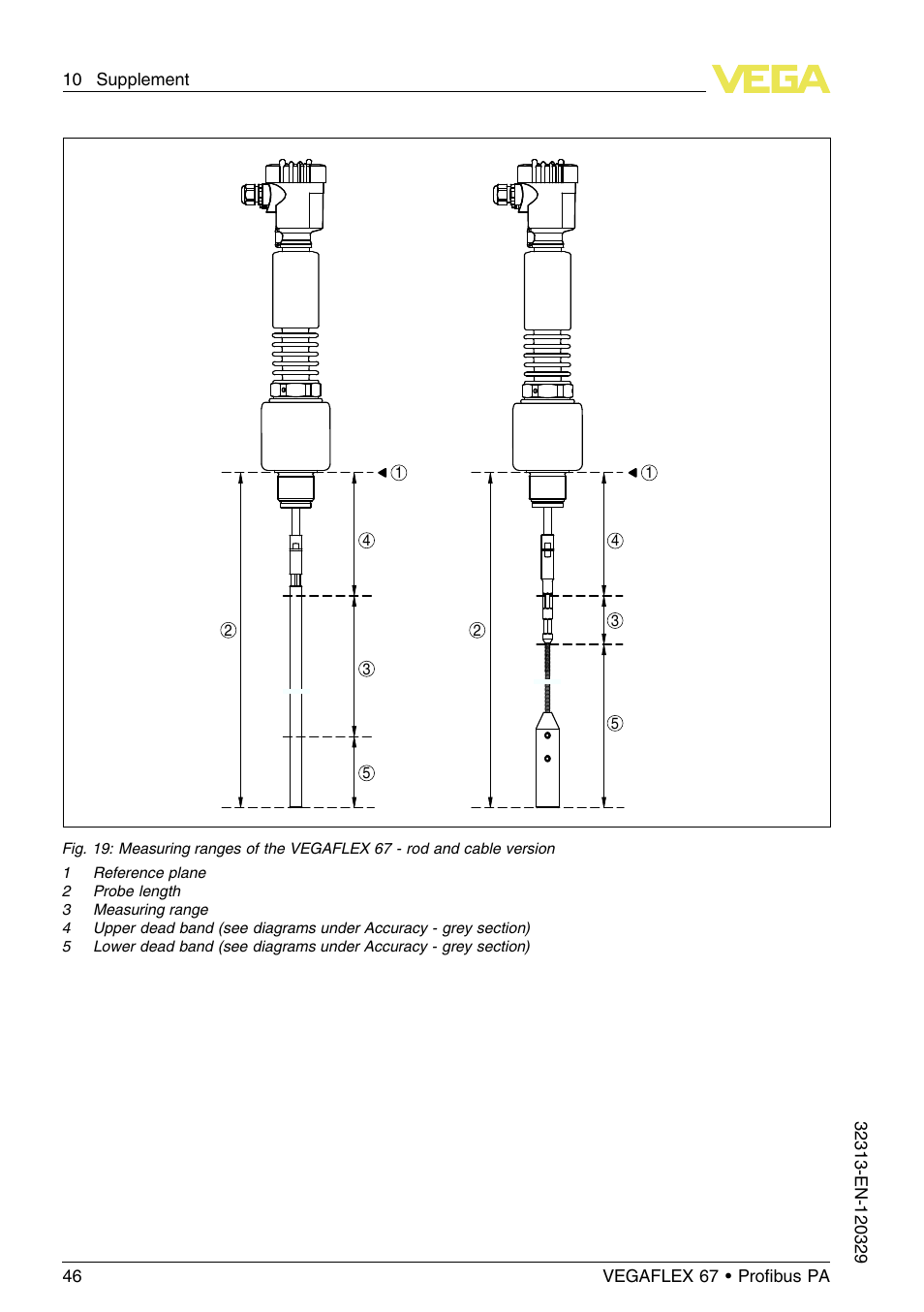VEGA VEGAFLEX 67 (-200…+400°C) Profibus PA User Manual | Page 46 / 64