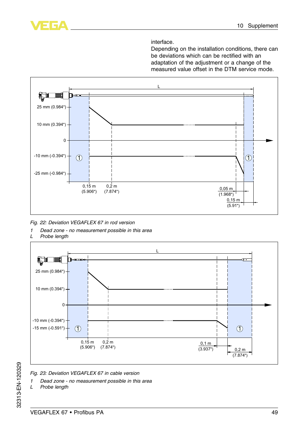 VEGA VEGAFLEX 67 (-200…+400°C) Profibus PA User Manual | Page 49 / 64