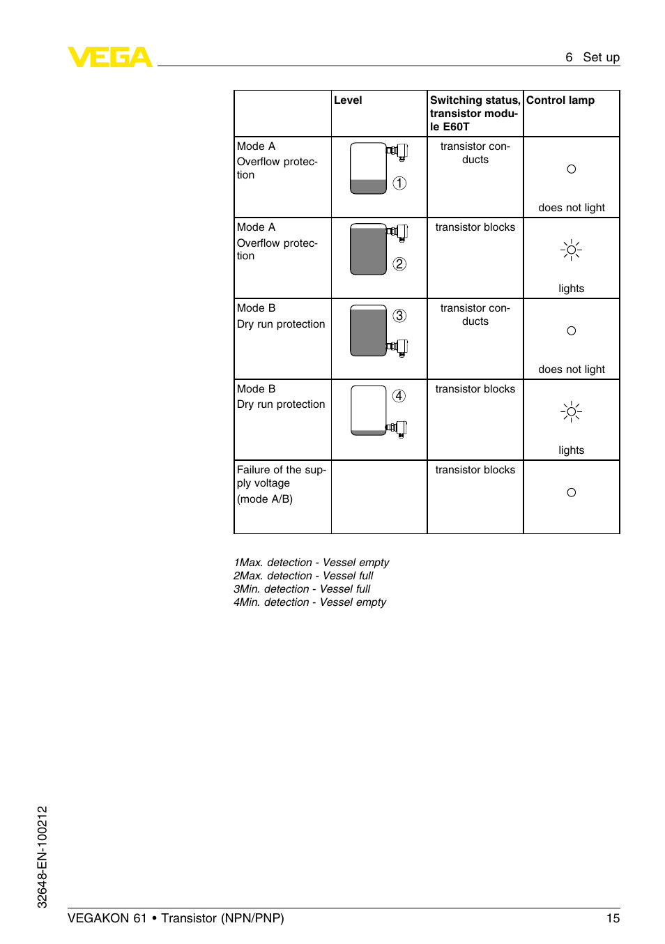 VEGA VEGAKON 61 - Transistor (NPN_PNP) User Manual | Page 15 / 24