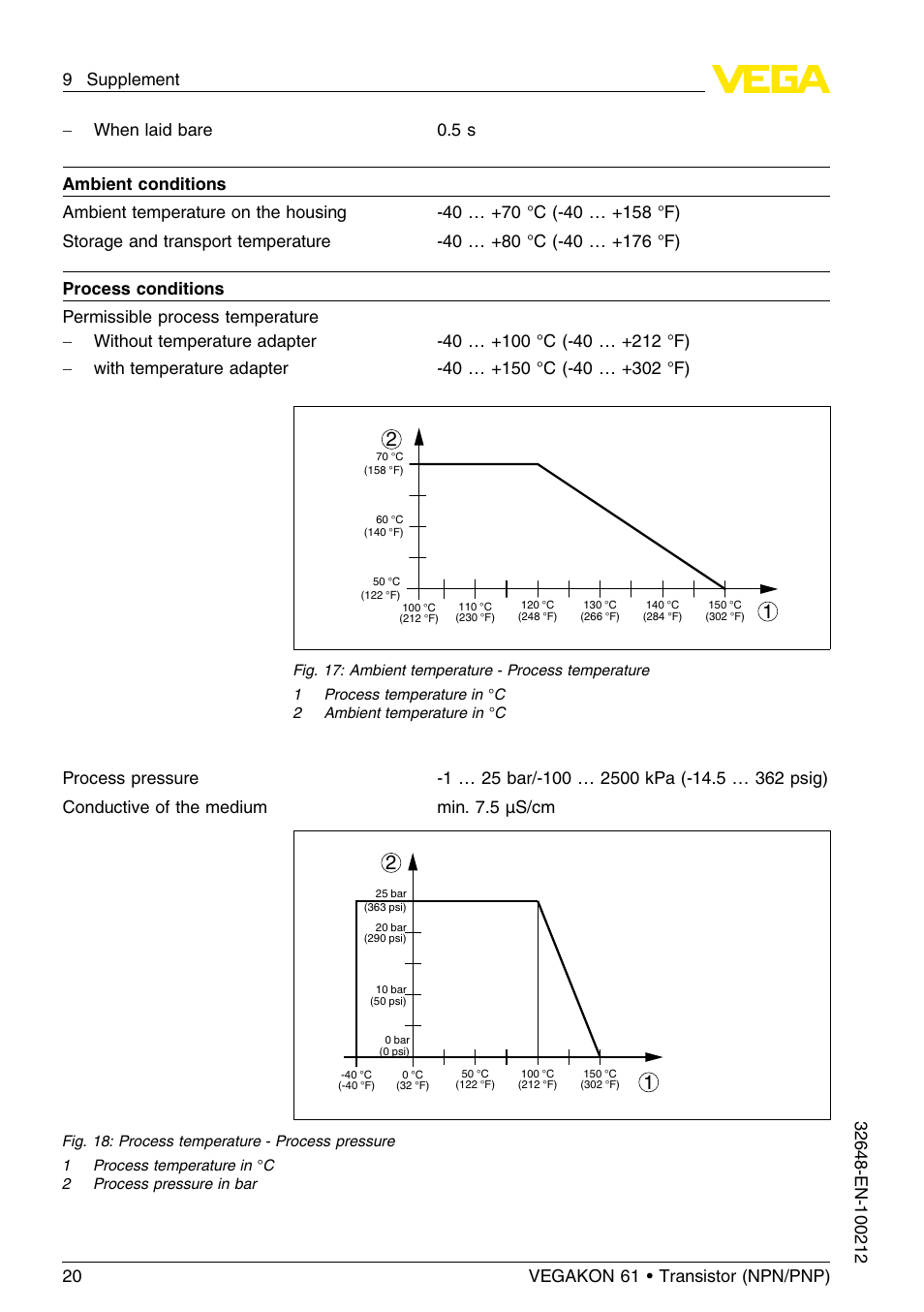 VEGA VEGAKON 61 - Transistor (NPN_PNP) User Manual | Page 20 / 24