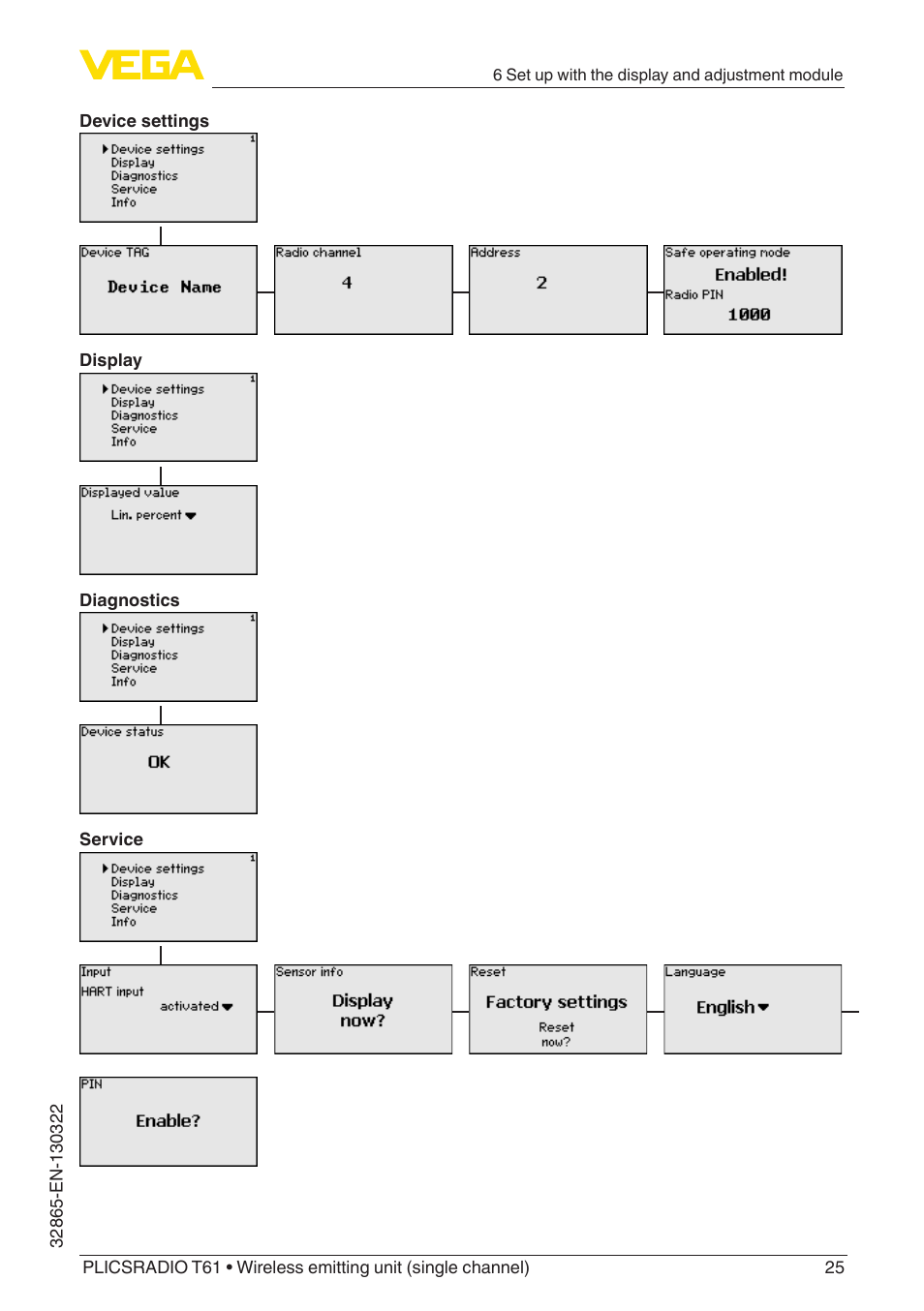 VEGA PLICSRADIO T61 Wireless emitting unit User Manual | Page 25 / 40