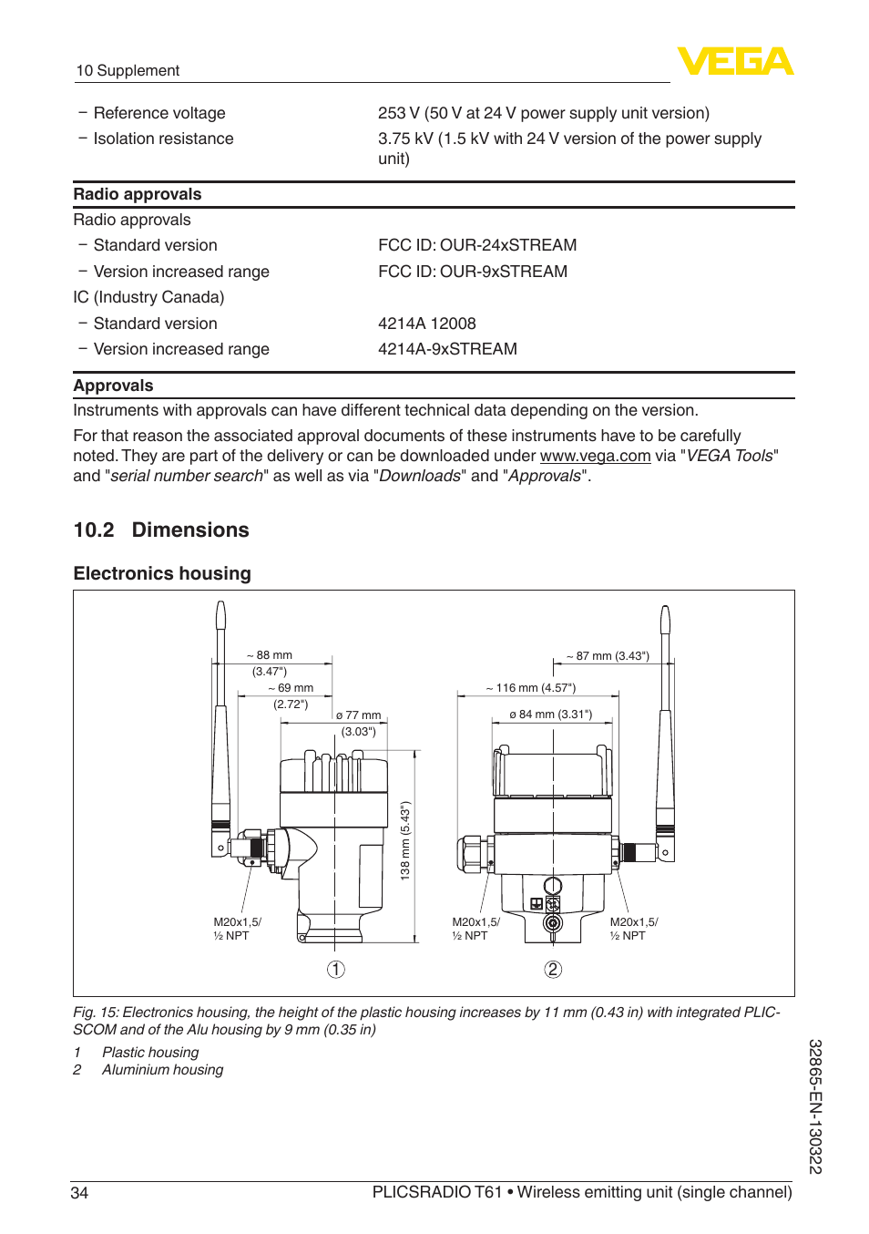 2 dimensions, Electronics housing | VEGA PLICSRADIO T61 Wireless emitting unit User Manual | Page 34 / 40