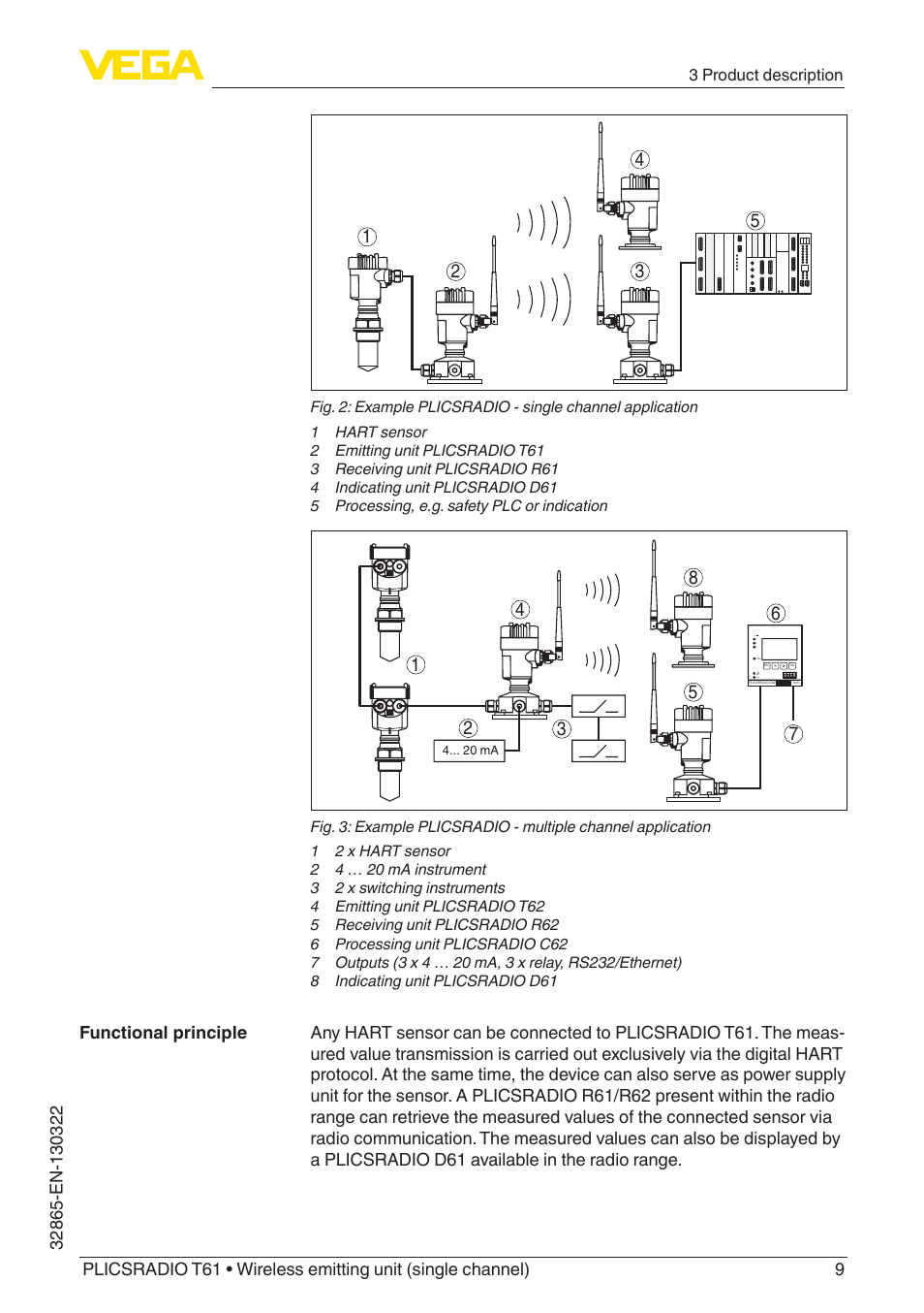 VEGA PLICSRADIO T61 Wireless emitting unit User Manual | Page 9 / 40