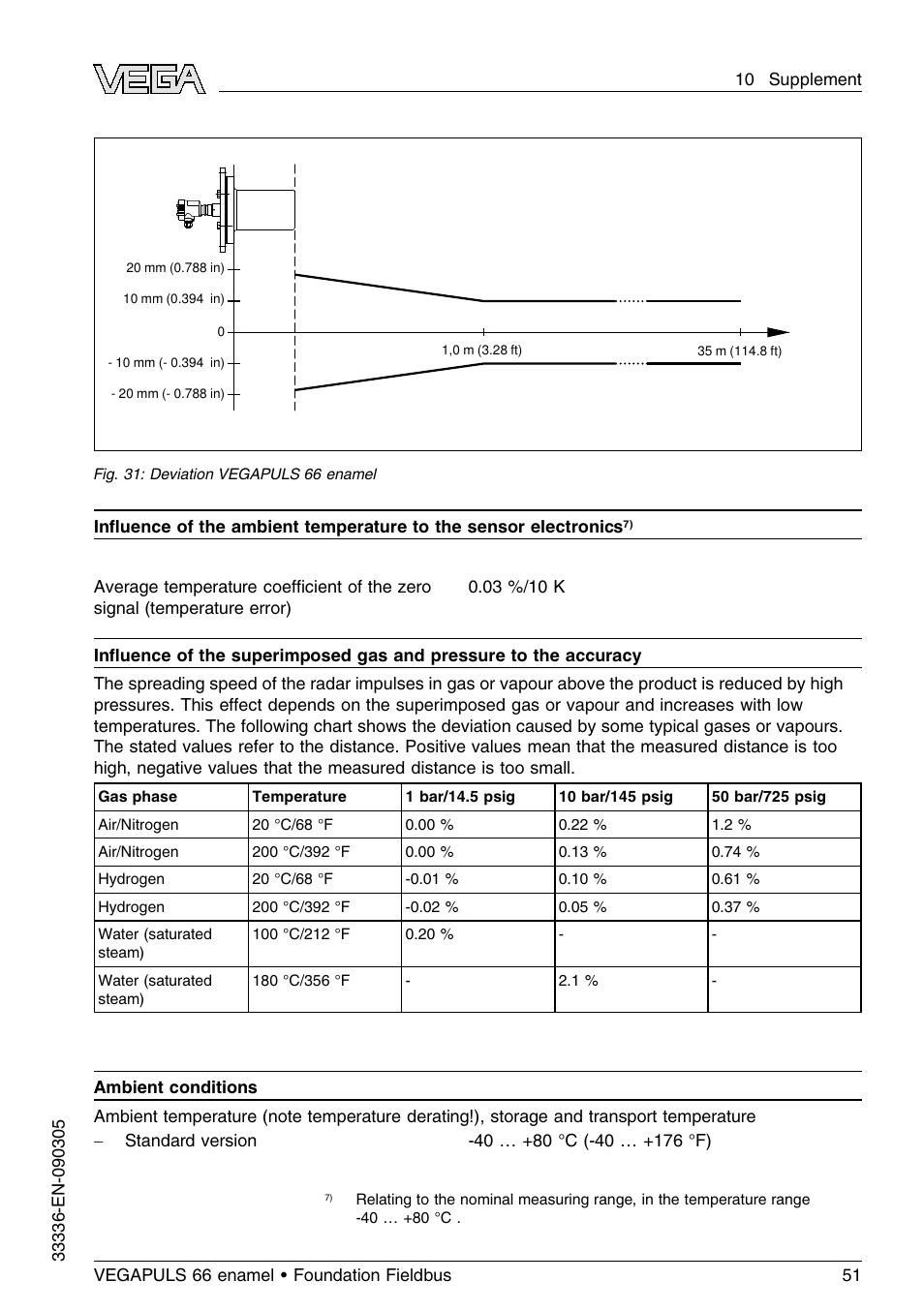VEGA VEGAPULS 66 (≥ 2.0.0 - ≤ 3.8) enamel Foundation Fieldbus User Manual | Page 51 / 68