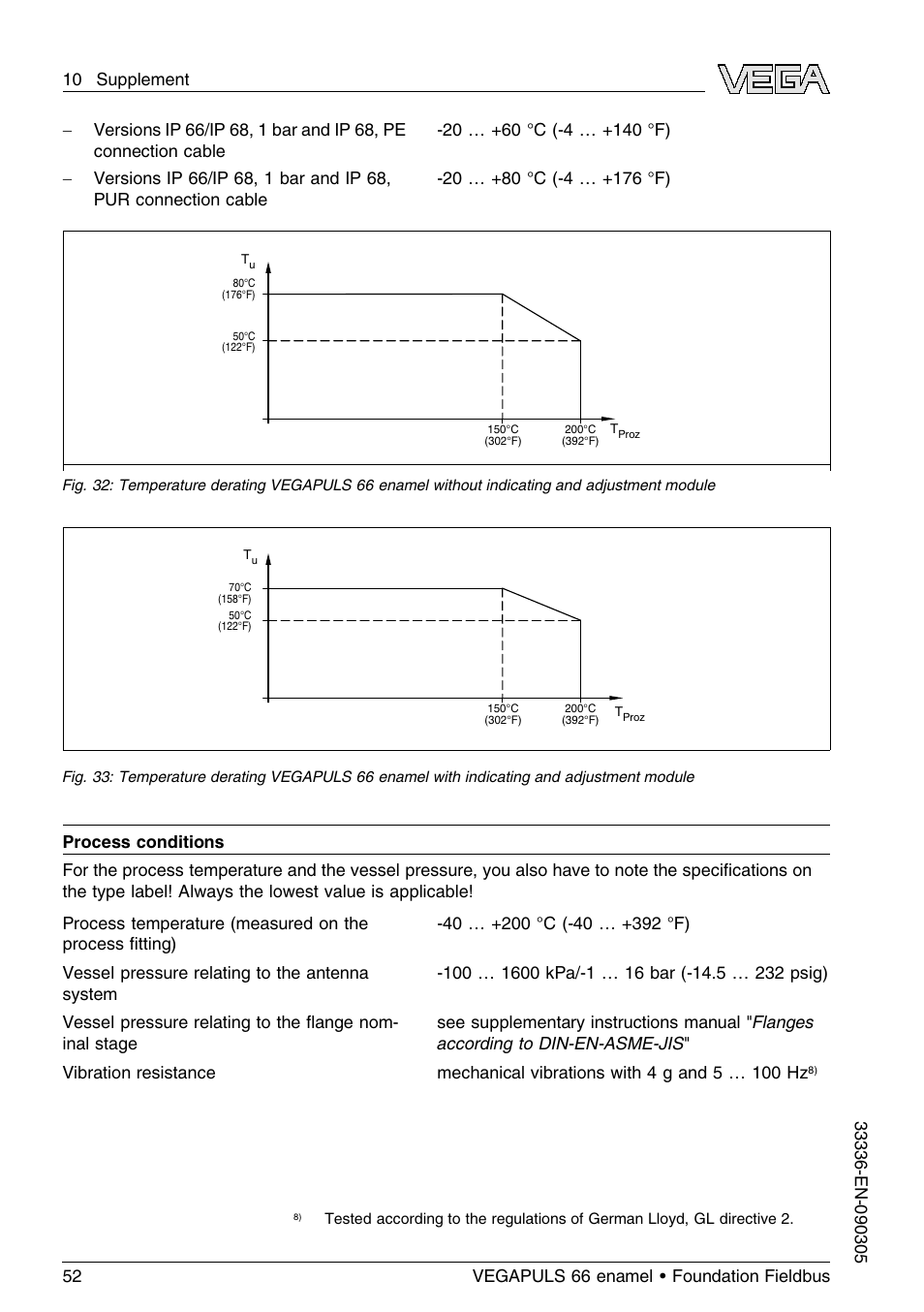 VEGA VEGAPULS 66 (≥ 2.0.0 - ≤ 3.8) enamel Foundation Fieldbus User Manual | Page 52 / 68